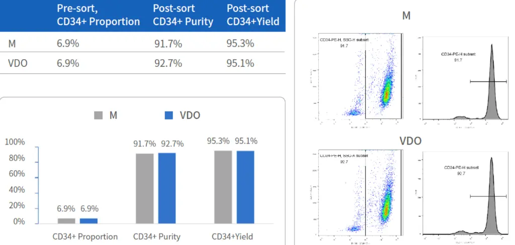 miltenyi cd34 qbend10.webp